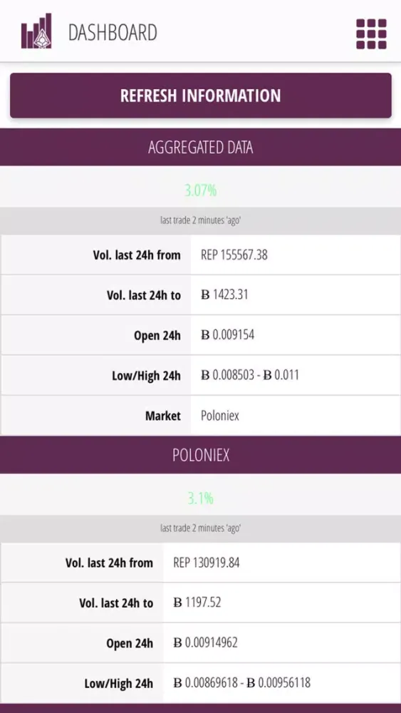 Tangkapan layar Augur (REP) Stats