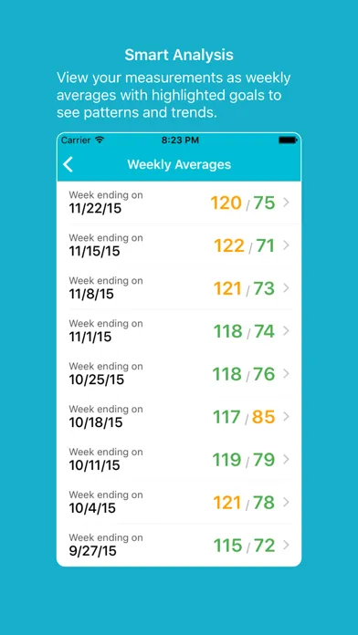 تصاویر Fast BP - Blood Pressure Log & Tracker
