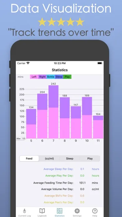 Captures d'écran de Baby Log & Breast Feeding App
