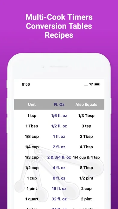 صور Sous Chef Pro: Timers & Tools