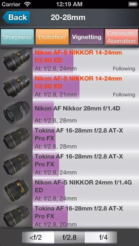 MyLens For Nikon F-mount应用截图