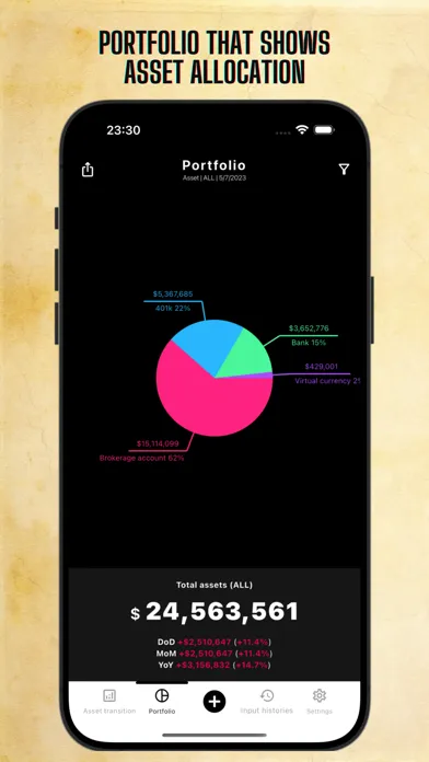 تصاویر One Money+ - Asset management