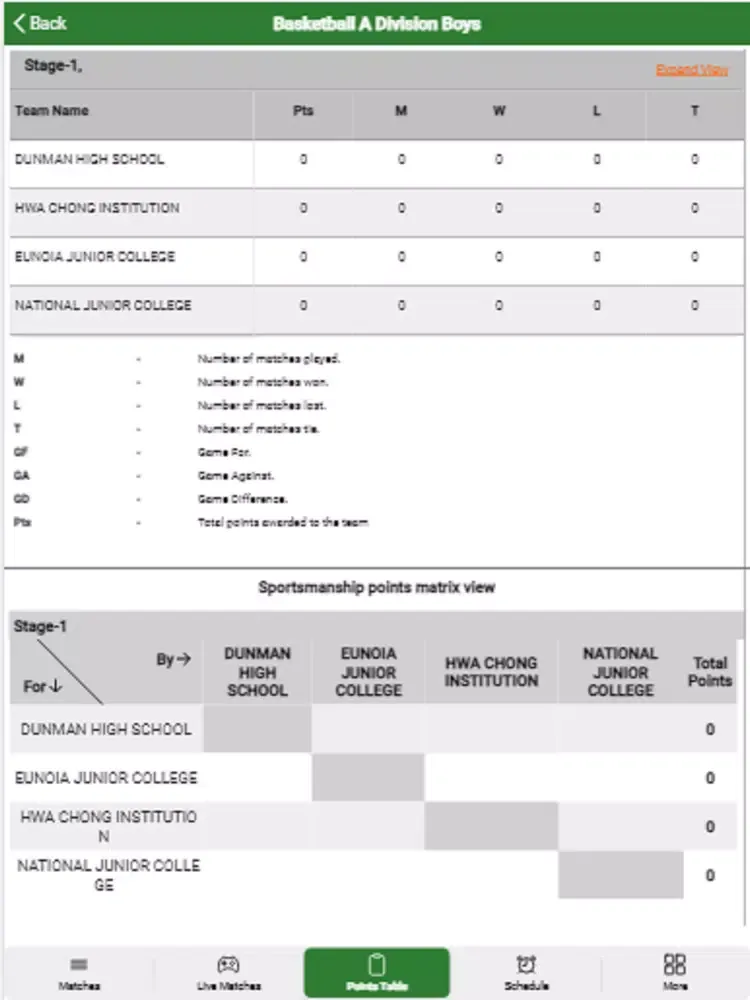 Скриншоты Circle Scores iPad 