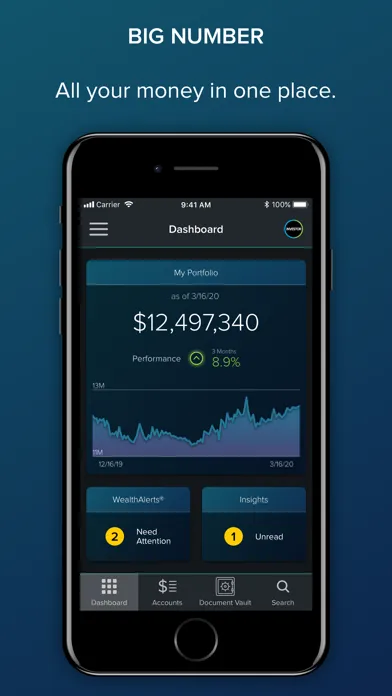 CircleBlack Investor Ekran Görüntüleri
