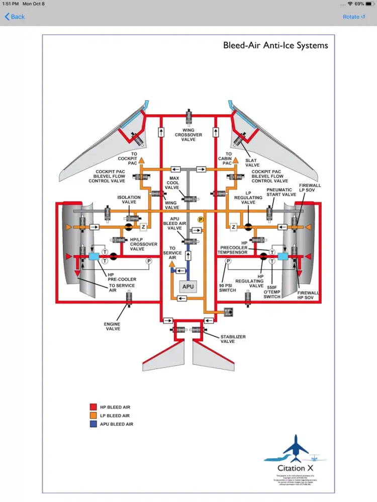 Citation X Study App iPad  Screenshots