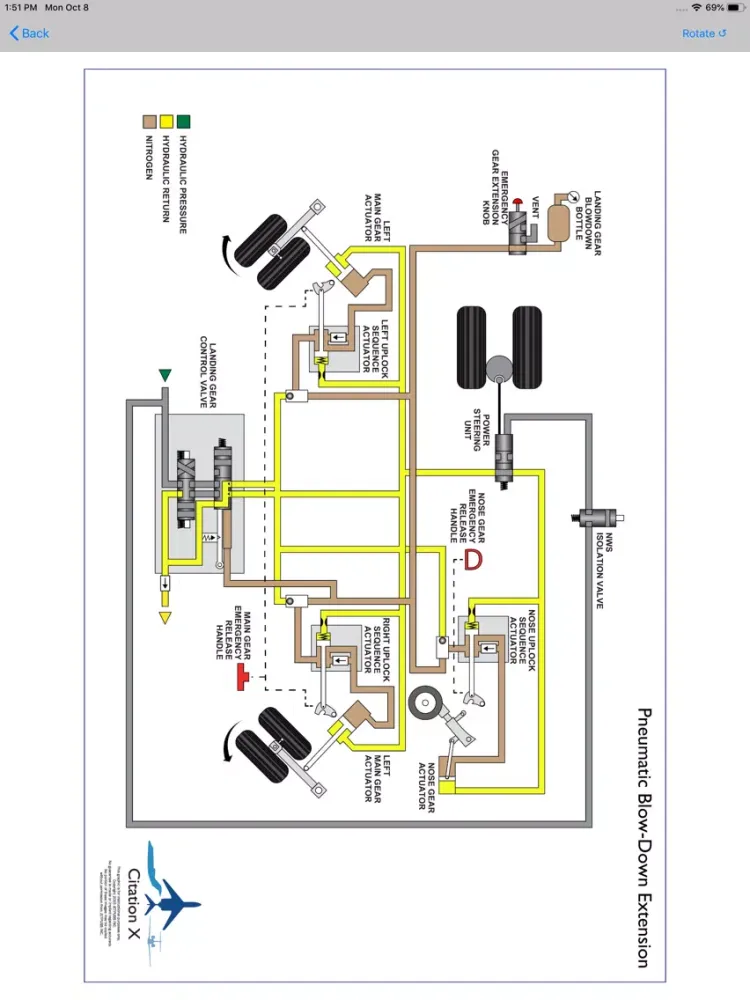 Citation X Study App iPad  Screenshots