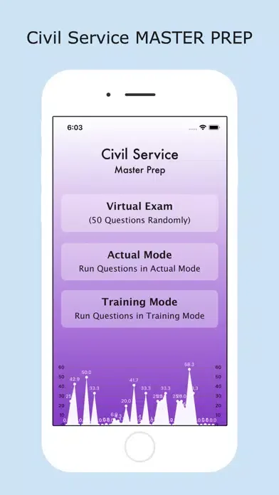 Civil Service Master Prep स्क्रीनशॉट