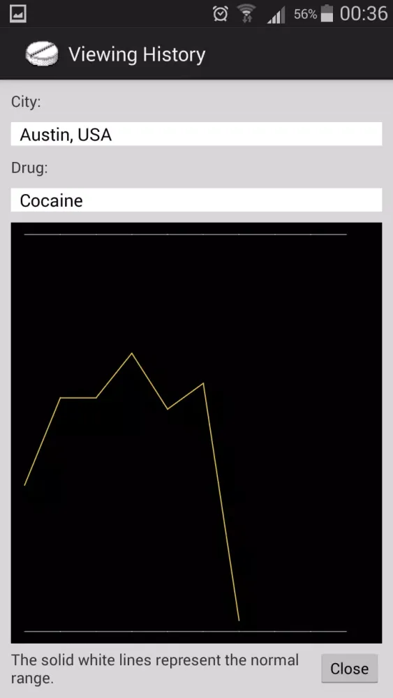 Drug Lord 2应用截图