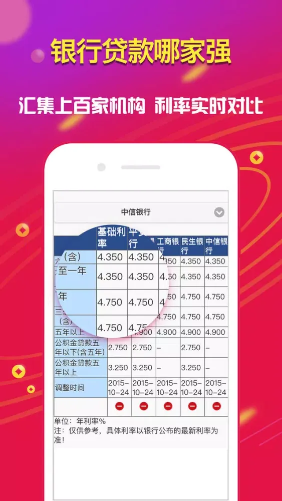 超级速贷-一站式解决所有贷款攻略 স্ক্রিনশট
