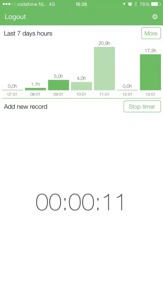 تصاویر Time-Registration