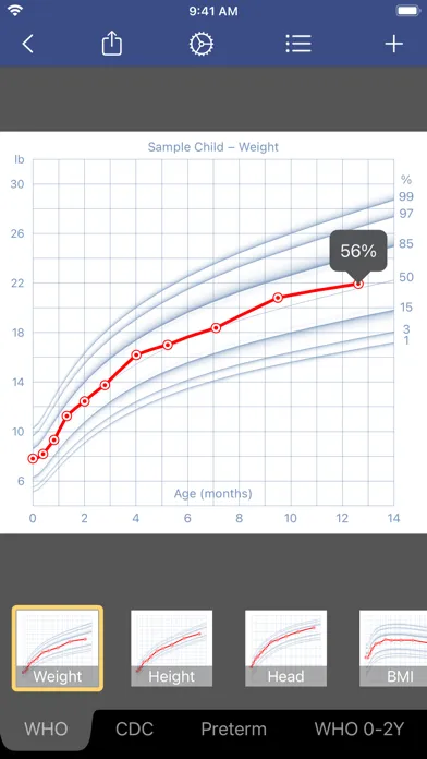 Growth+ Ekran Görüntüleri