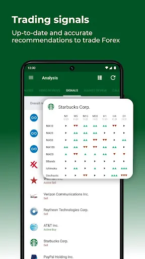 Screenshot di Forex fundamental analysis