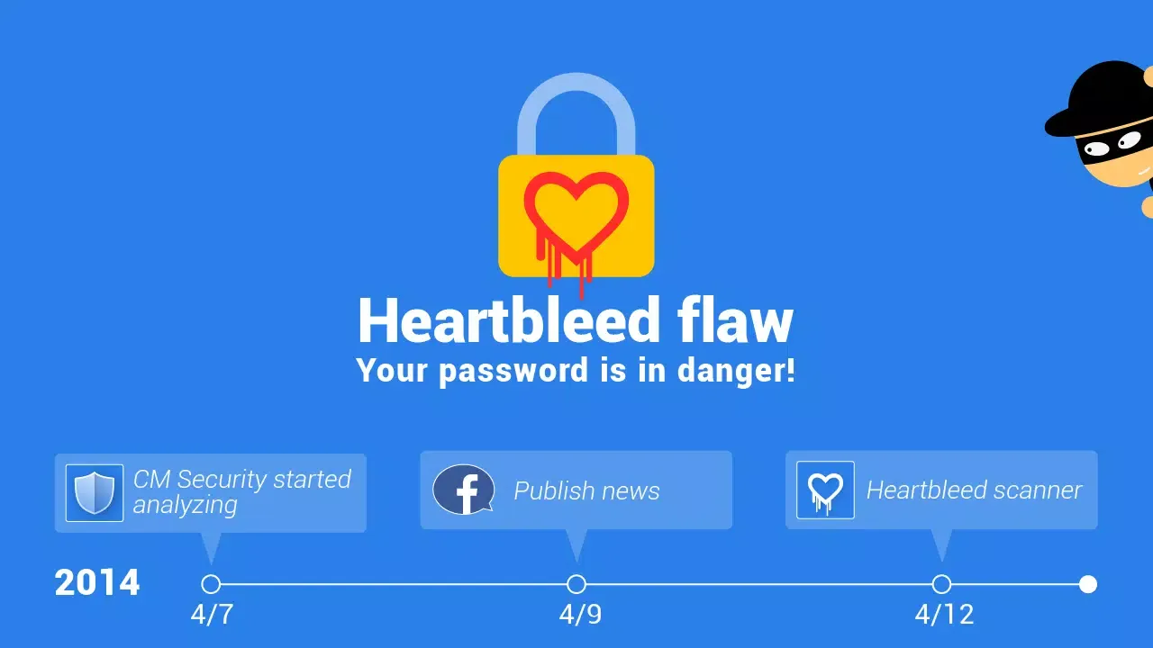 Capturas de pantalla de Heartbleed Detector