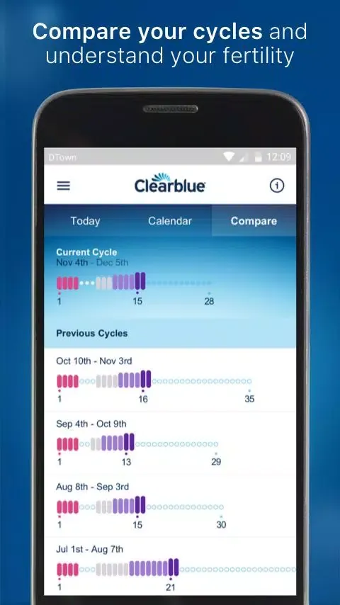 صور Clearblue Connected