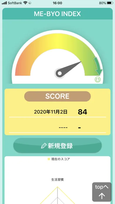 未病指標（管理者用） Screenshots