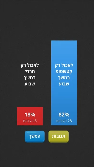 Tangkapan skrin מה אתה מעדיף?
