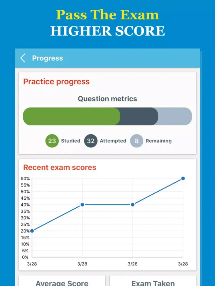 ASBOG® 2017 Test Prep Pto Edition iPad  स्क्रीनशॉट