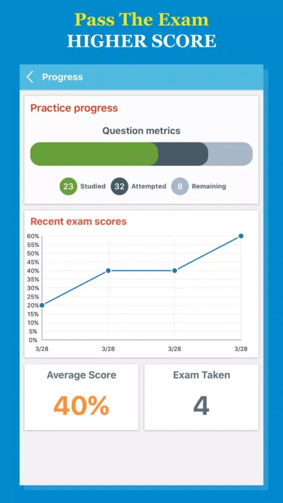 ASBOG® 2017 Test Prep Pto Edition स्क्रीनशॉट