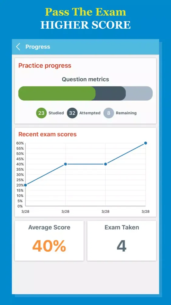 صور PANCE® 2017 Test Prep Pro