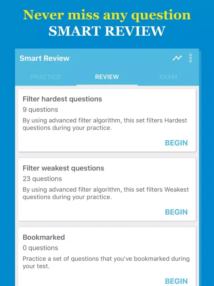 Praxis® II 2017 Test Prep iPad  स्क्रीनशॉट