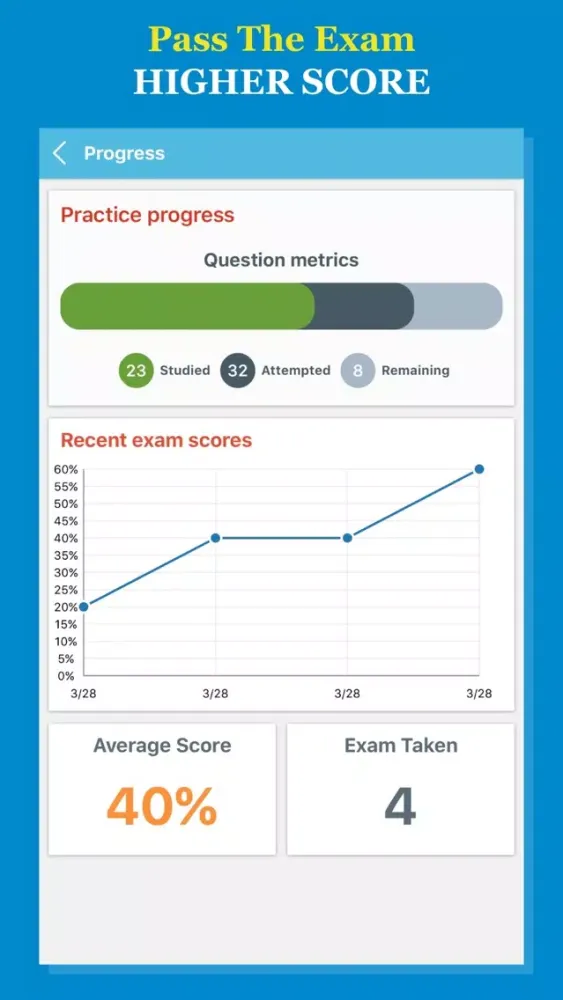 Praxis® II 2017 Test Prep स्क्रीनशॉट