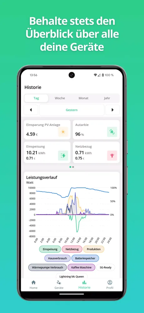 تصاویر clever-PV