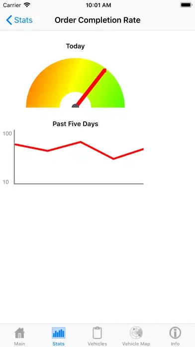 Clevest Dashboard Ekran Görüntüleri