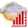 Weather Services Meteogram and Widget