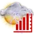 Weather Services Meteogram and Widget