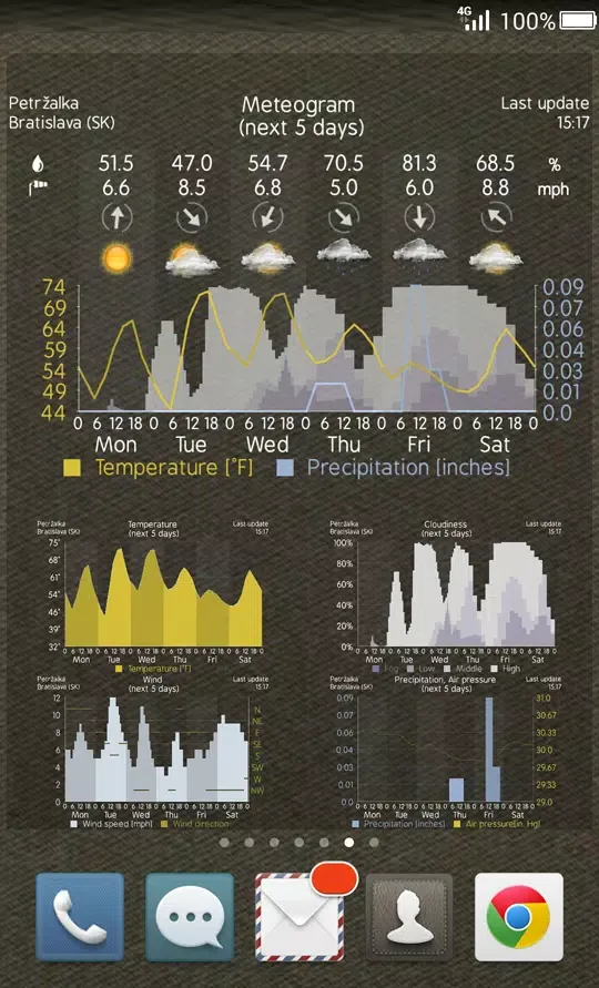 Скриншоты Weather Services Meteogram and Widget