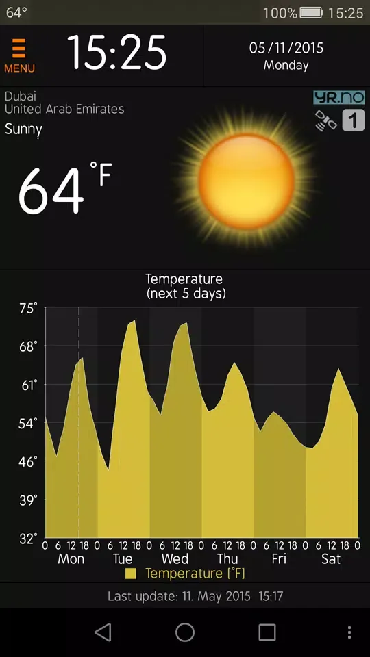 Скриншоты Weather Services Meteogram and Widget