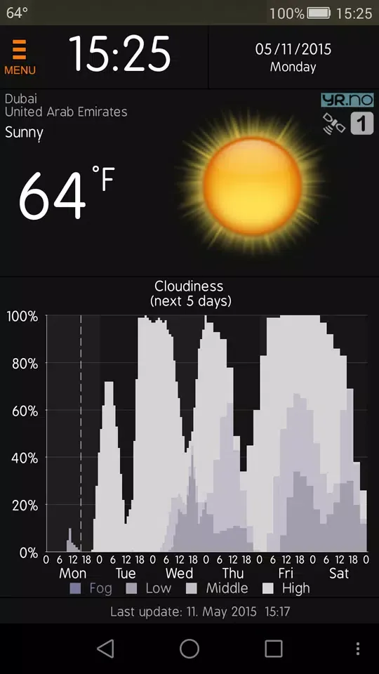 Скриншоты Weather Services Meteogram and Widget