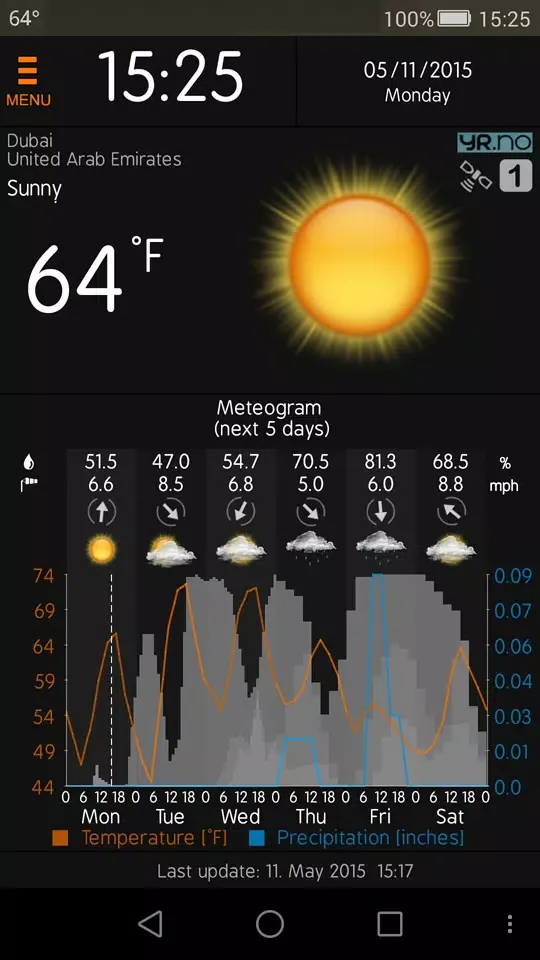 Скриншоты Weather Services Meteogram and Widget