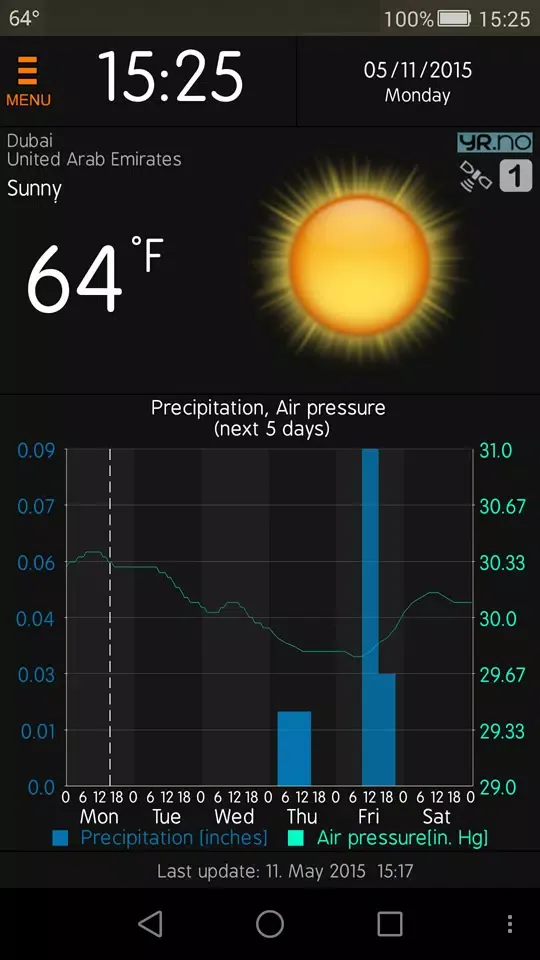 Скриншоты Weather Services Meteogram and Widget