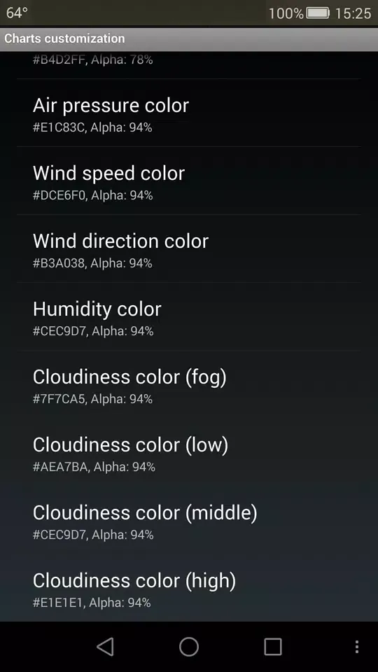 Скриншоты Weather Services Meteogram and Widget