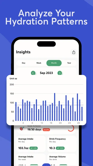 Zrzuty ekranu Water Tracker - iHydrate