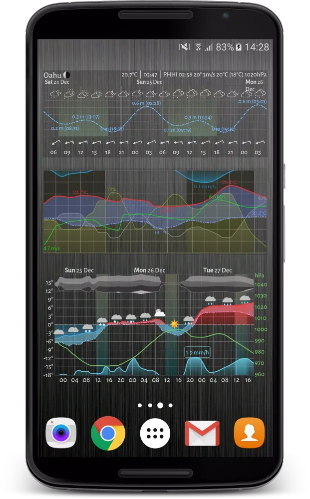 Meteogram Screenshots