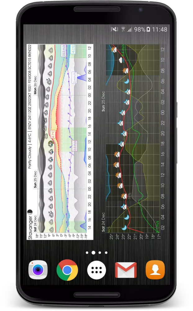 Meteogram Screenshots