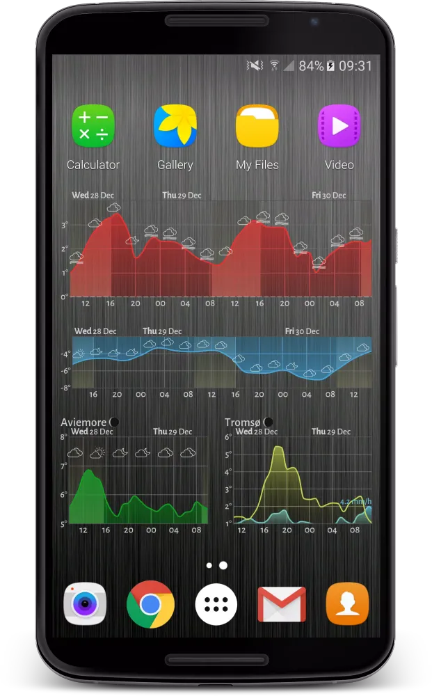 Meteogram Screenshots