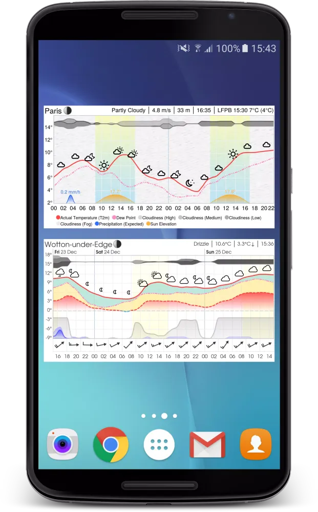 Meteogram Screenshots