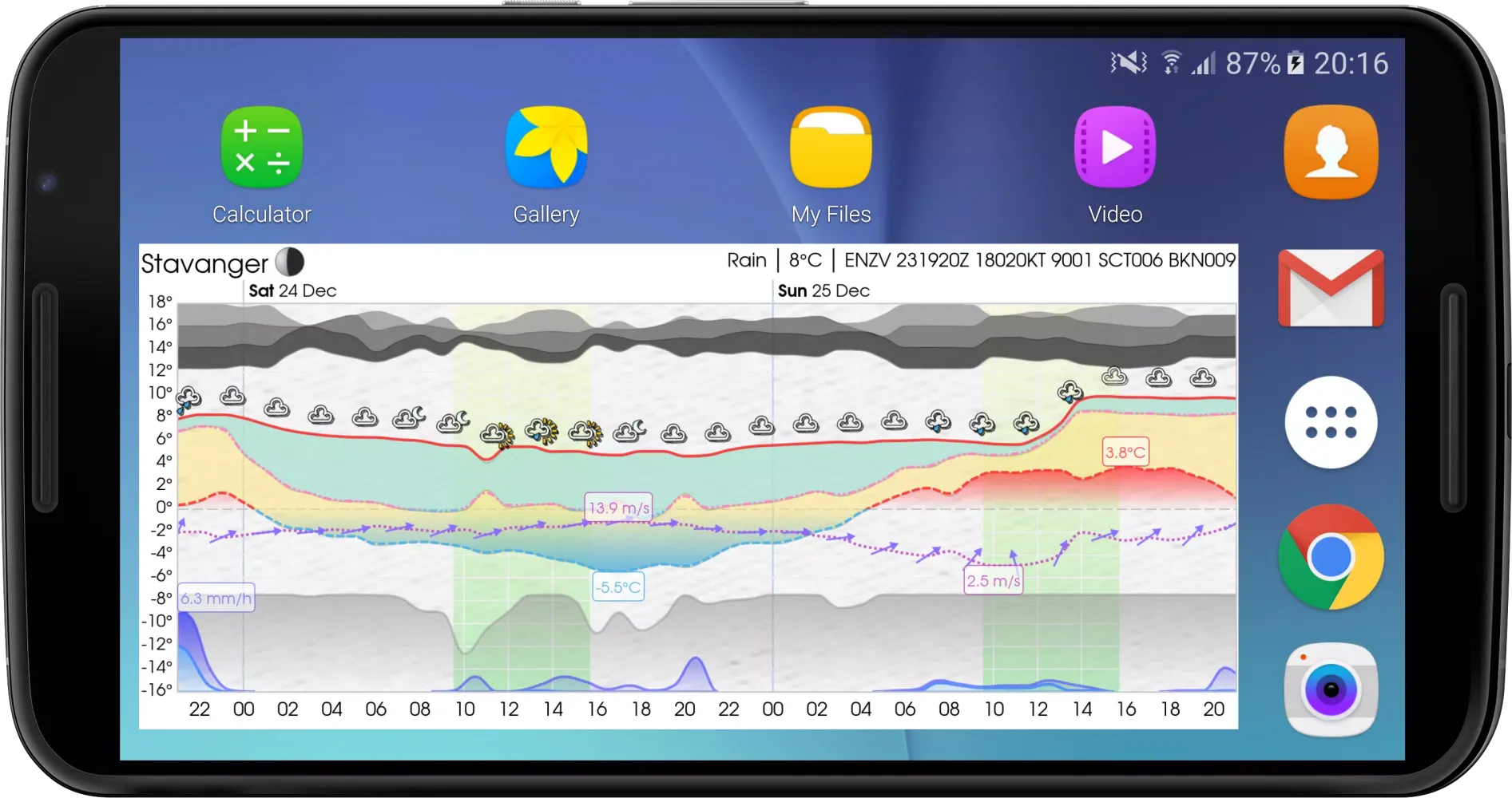 Meteogram Screenshots