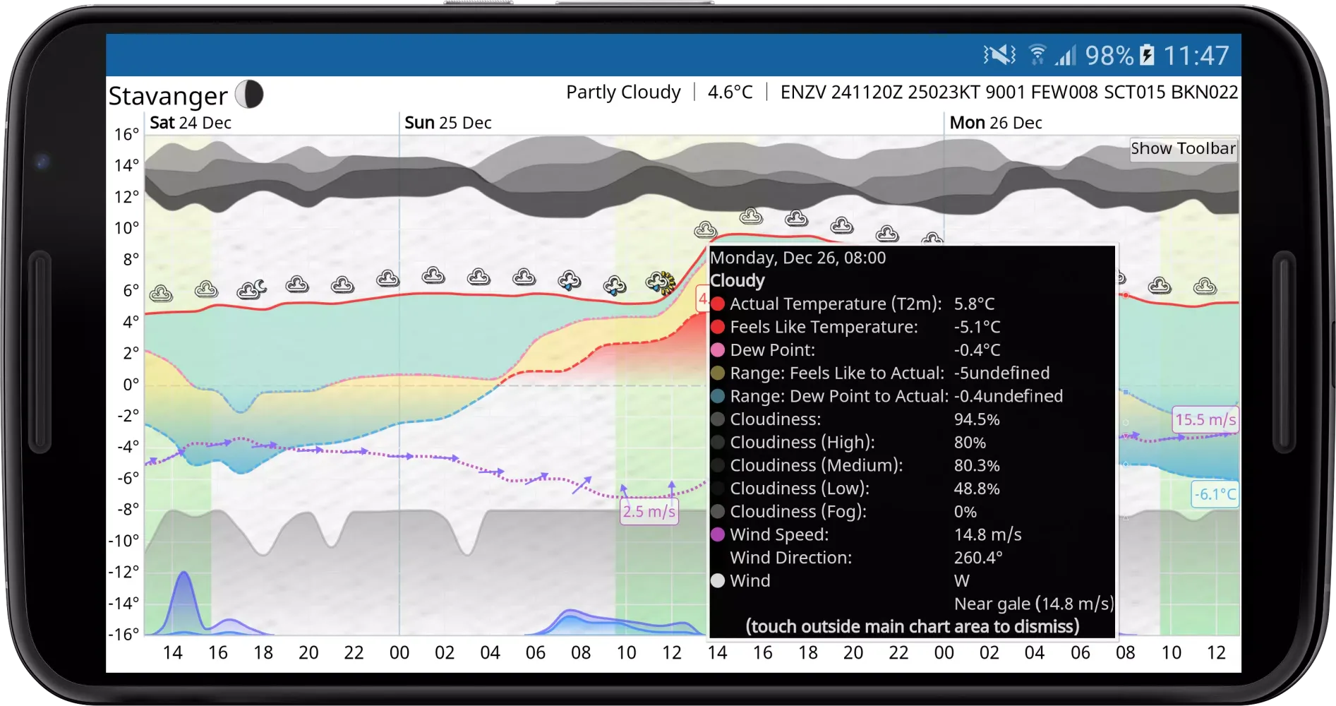 Meteogram Screenshots