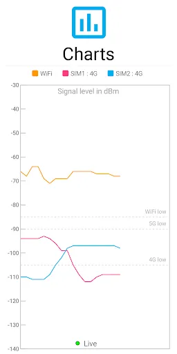 Capturas de tela do Signal Strength