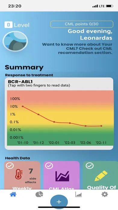 Know Your CML Screenshots
