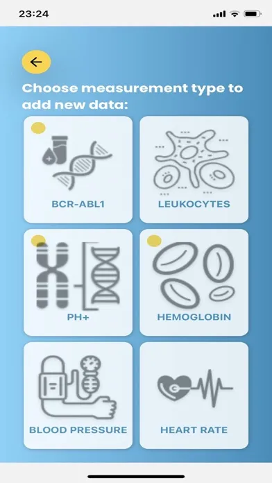 Know Your CML Screenshots