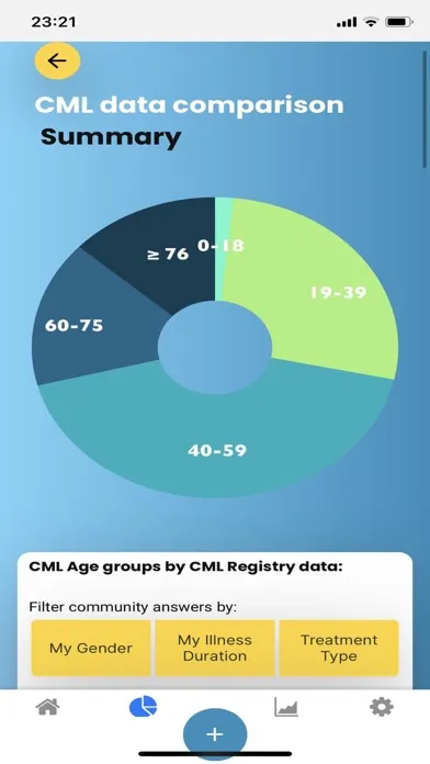 Know Your CML Screenshots