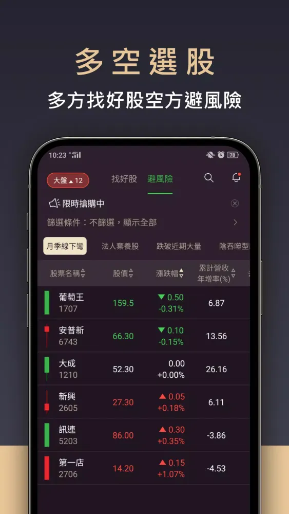 Capturas de tela do 怪博士 - 八大濾網幫你找好股、避風險