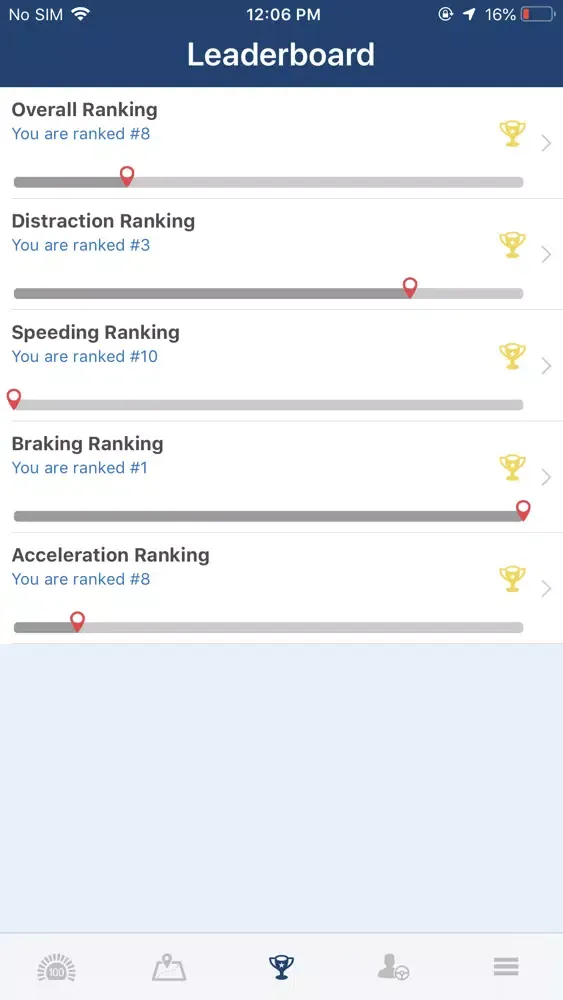 Скриншоты DriveWell MileTrial