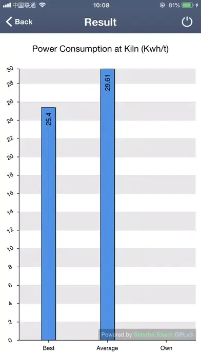 Capturas de tela do Cement Benchmark Tool