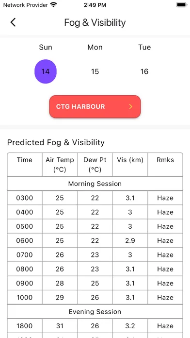 صور Marine Weather Forecast: BNHOC